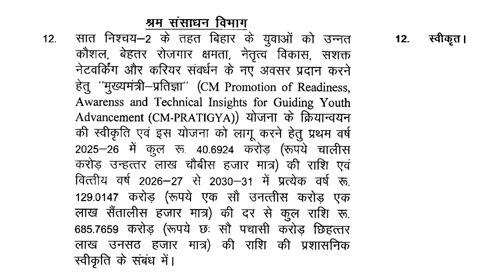 Mukhyamantri Pratigya Yojana 2025
