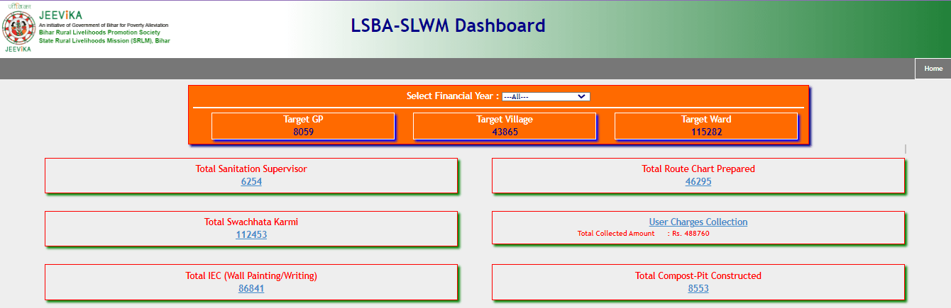 Bihar Panchayat Workers List Kaise Check Kare Official Website Screenshot.