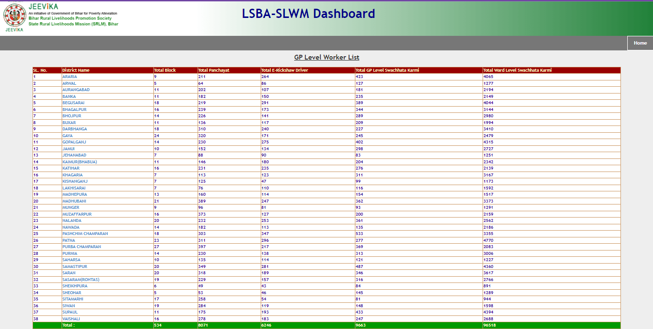 Bihar Panchayat Workers List Kaise Check Kare Official Website Screenshot.