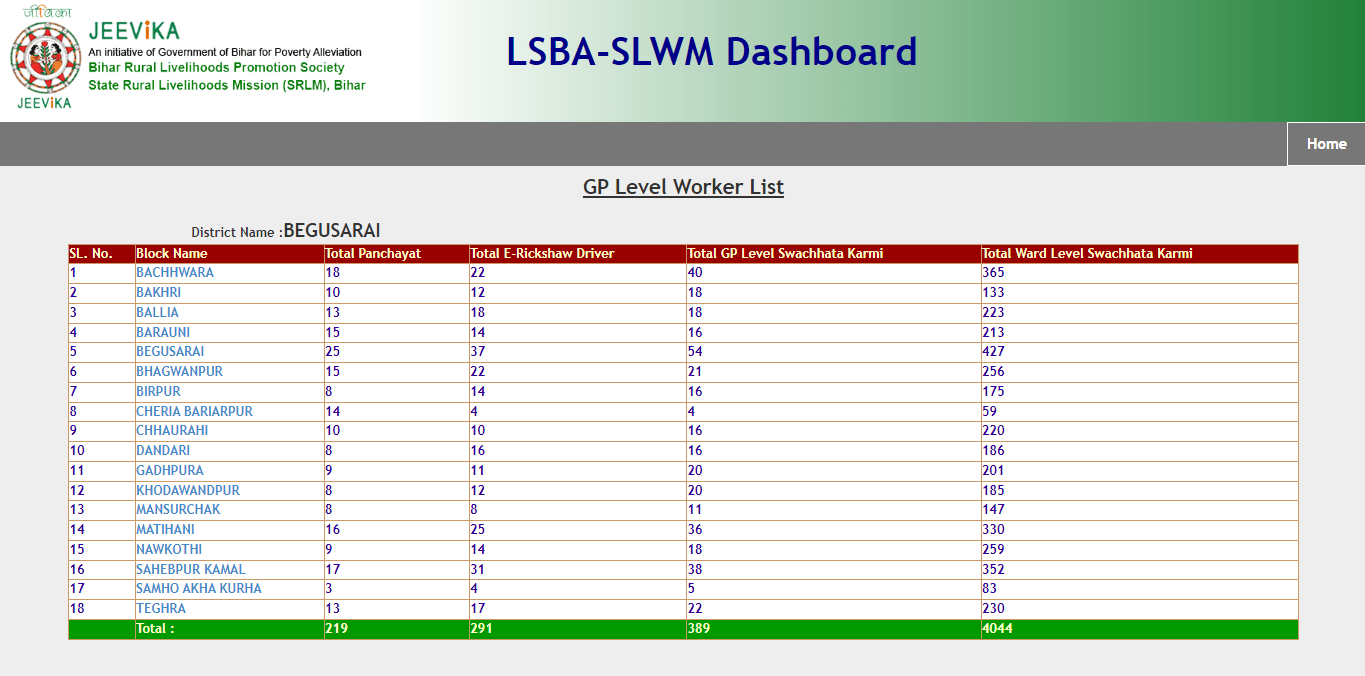 Bihar Panchayat Workers List Kaise Check Kare Official Website Screenshot.
