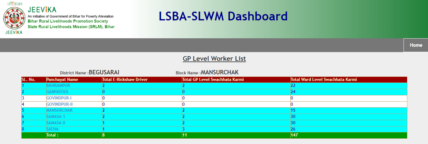 Bihar Panchayat Workers List Kaise Check Kare Official Website Screenshot.