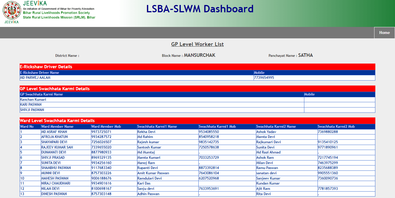 Bihar Panchayat Workers List Kaise Check Kare Official Website Screenshot.