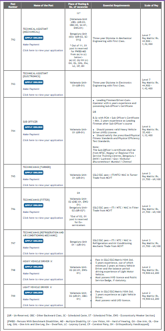 ISRO LPSC Recruitment 2025 Official Website Screenshot.