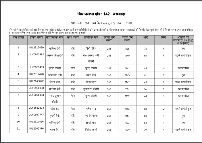 Bihar Voter List SIR Rejected List 2025 Bihar Voter List SIR Rejected List 2025 Official Website Screenshot.