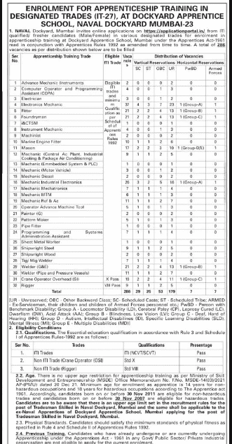 Naval Dockyard Mumbai Apprentice Vacancy 2025 Official Notificatin Screenshot.