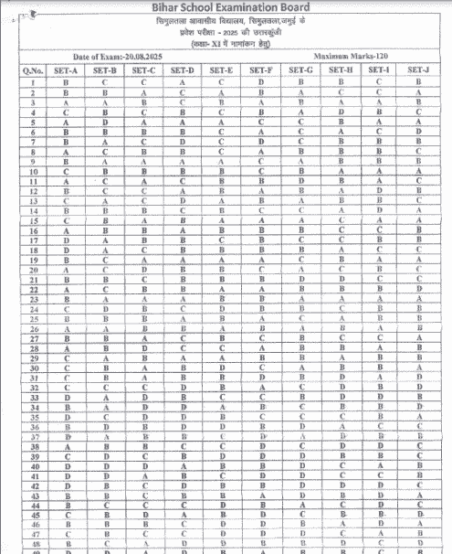 Simultala Awasiya Vidyalaya Class 11 Answer Key 2025 Official Notification Screenshot.
