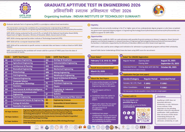 GATE 2026 GATE 2026 Official Poster Screenshot.