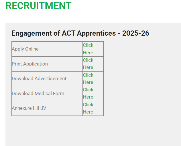 RCFL Apprentice Recruitment 2025 Official Website Screenshot.