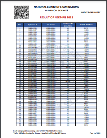 NEET PG Scorecard 2025 Official Result Screenshot.