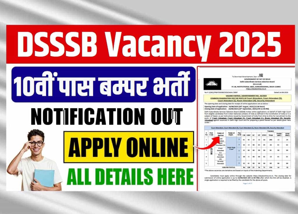 DSSSB Vacancy 2025: