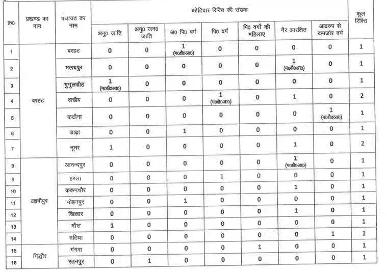 Bihar Ration Dealer Vacancy 2025 Vacancy Details of Jamui