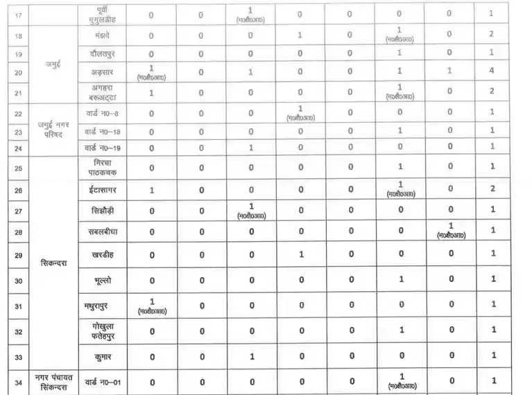 Bihar Ration Dealer Vacancy 2025 Vacancy Details of Jamui