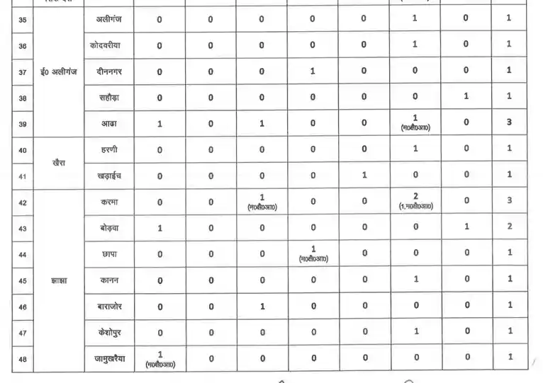 Bihar Ration Dealer Vacancy 2025 Vacancy Details of Jamui