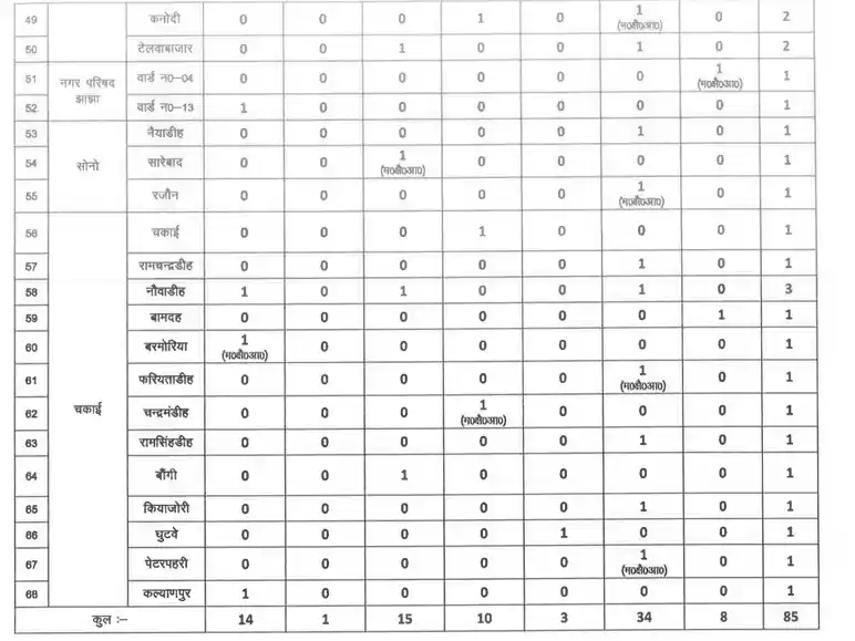 Bihar Ration Dealer Vacancy 2025 Vacancy Details of Jamui