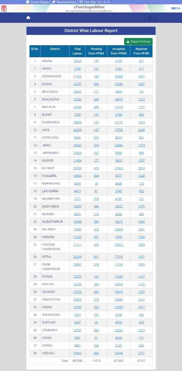 Bihar Board 12th Original Registration Card 2026 Bihar Board 12th Original Registration Card 2026