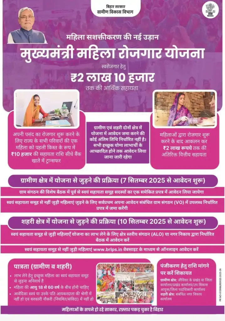 Notification of Mukhyamantri Mahila Rojgar Yojana 2025