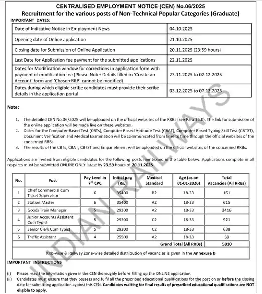 RRB NTPC Recruitment 2025 Official Short Notification image of RRB NTPC Recruitment 2025
