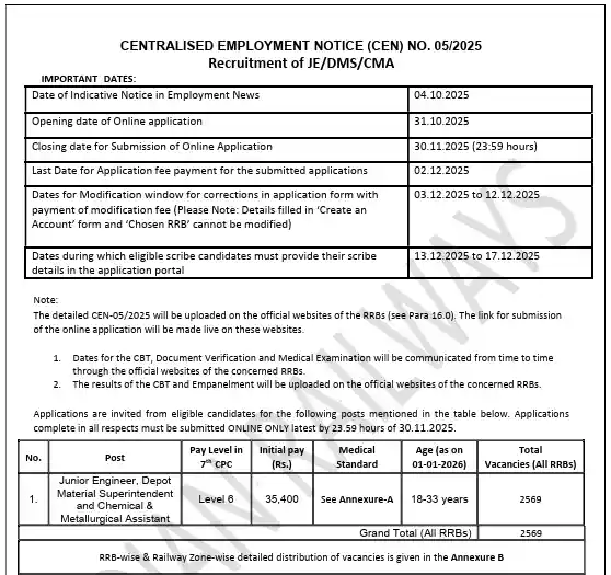 RRB JE Recruitment 2025 Official Notification image for RRB JE Recruitment 2025