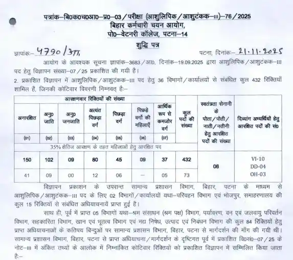 Bihar New Cabinet Minister List 2025 Vacancy Increased notice image for BSSC Stenographer Recruitment 2025