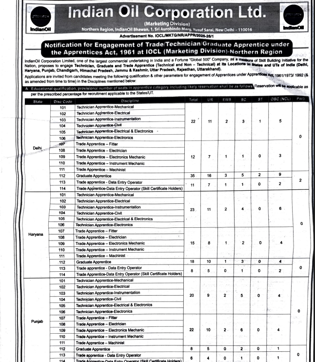 IOCL NR Apprentice Recruitment 2025