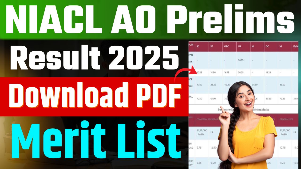 NIACL AO Prelims Result 2025 NIACL AO Prelims Result 2025 Out