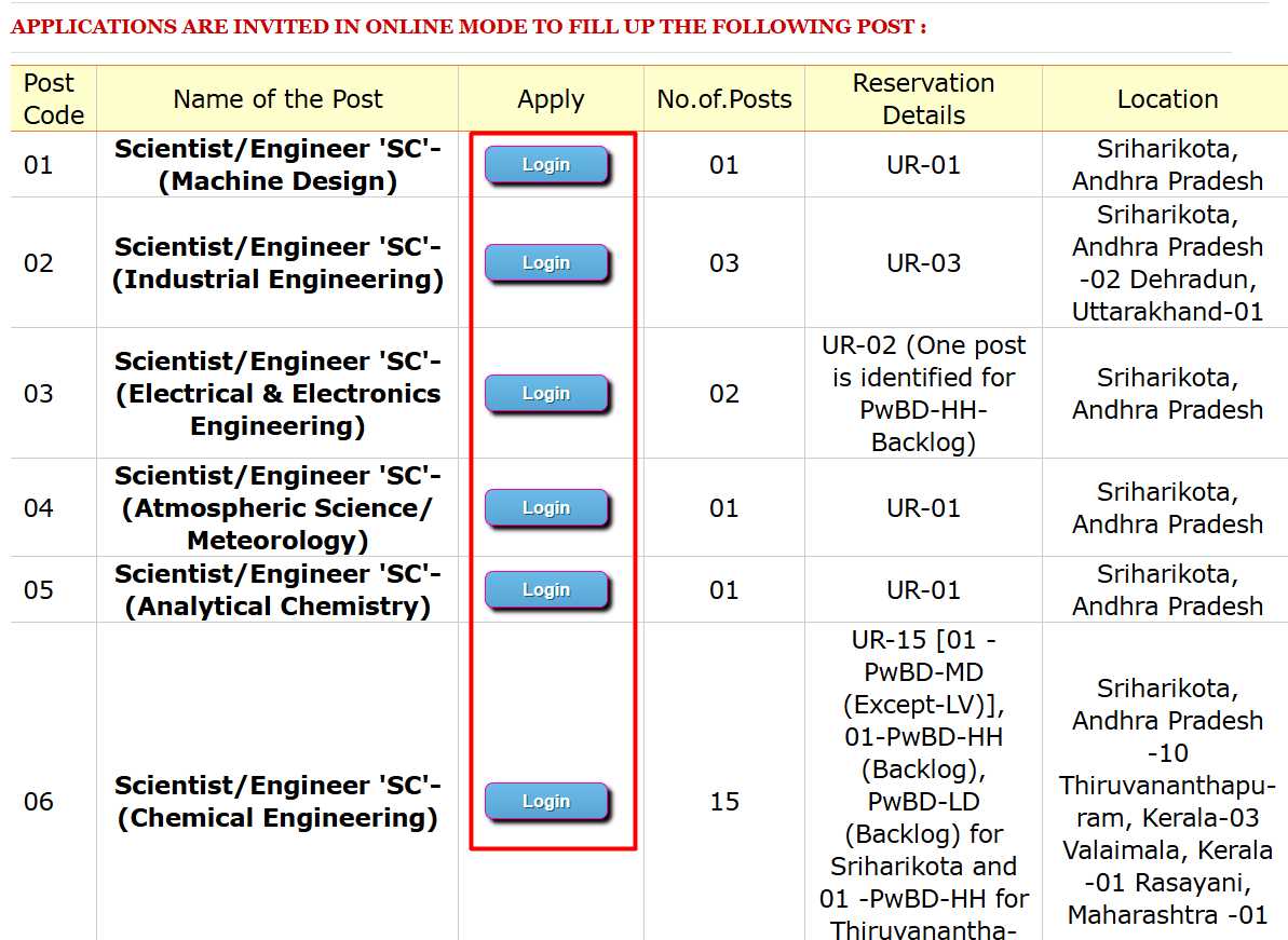 ISRO SDSC Recruitment 2025 ISRO SDSC Recruitment 2025