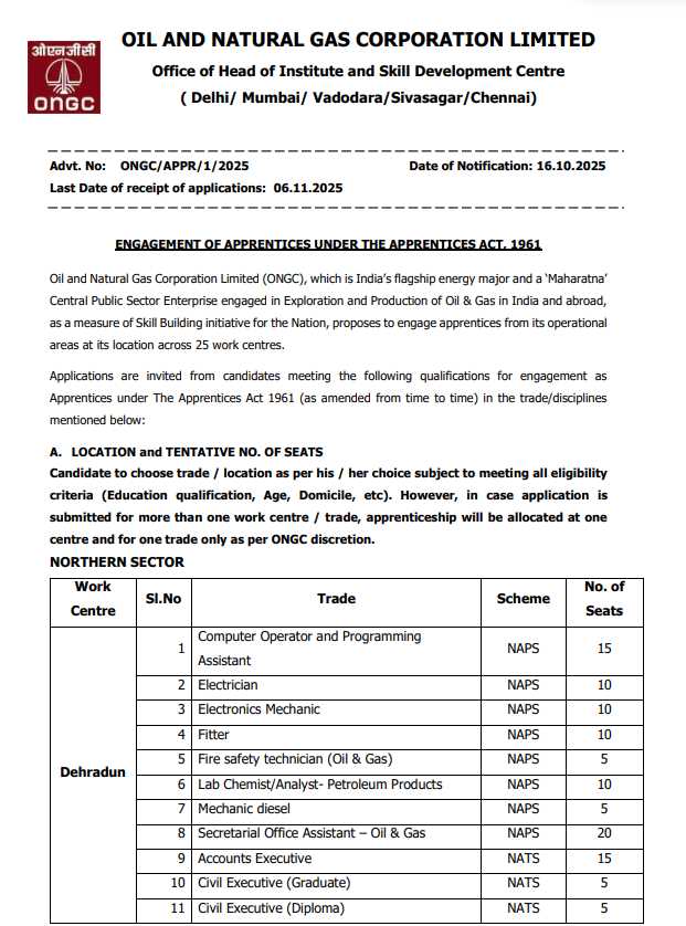 ONGC Apprentice Recruitment 2025