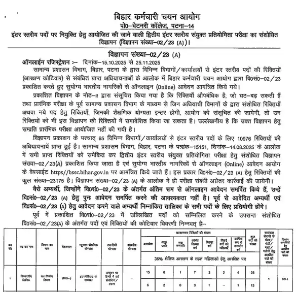 Official notification for Apply Online for Bihar Panchayat Sachiv Vacancy 2025