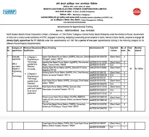 official notification for NEEPCO Apprentice Recruitment 2025