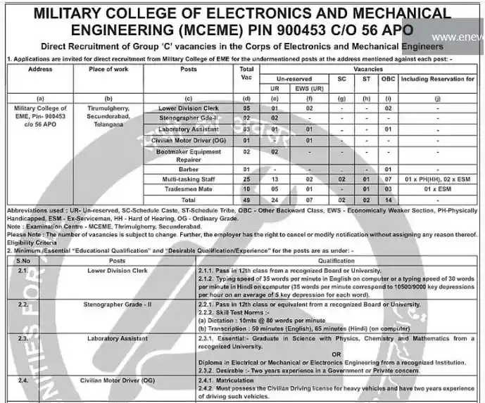 NSIC Recruitment 2025 Official Notification of apply Military College of EME Group C
