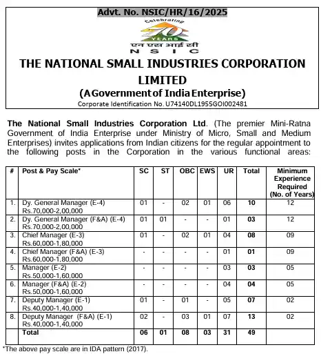 NSIC Recruitment 2025 Official Notification of NSIC Recruitment 2025