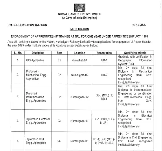 NRL Apprentice Recruitment 2025 official Notification image of NRL Apprentice Recruitment 2025