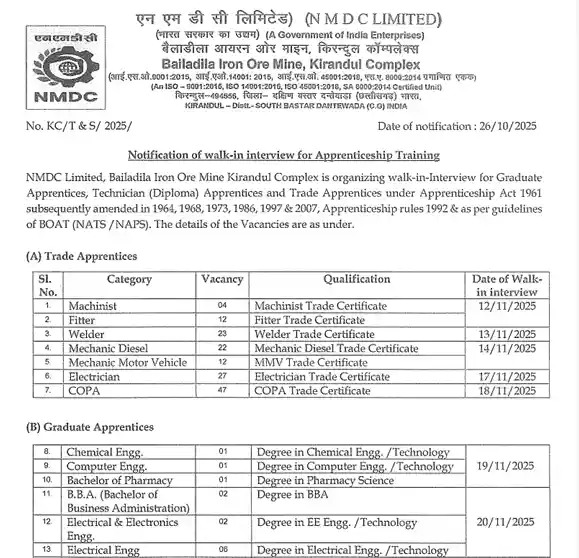 How To Apply Ayushman Card Online Official Notification image of NMDC Apprentices Recruitment 2025