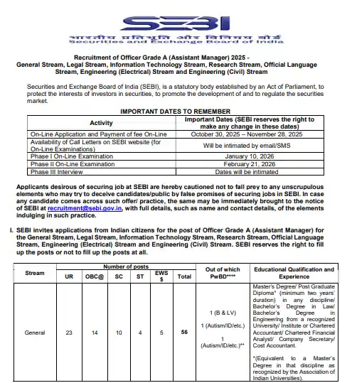 Official Notification of SEBI Grade A Recruitment 2025