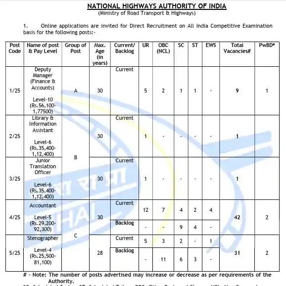 NHAI Recruitment 2025 official notification image of NHAI Recruitment 2025