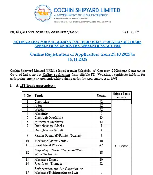 official notification of Cochin Shipyard CSL Apprentices Recruitment 2025