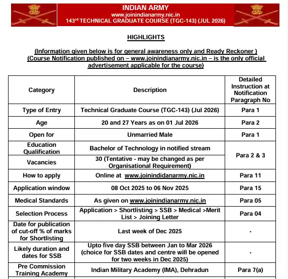 official notification image of Indian Army TGC Recruitment 2025