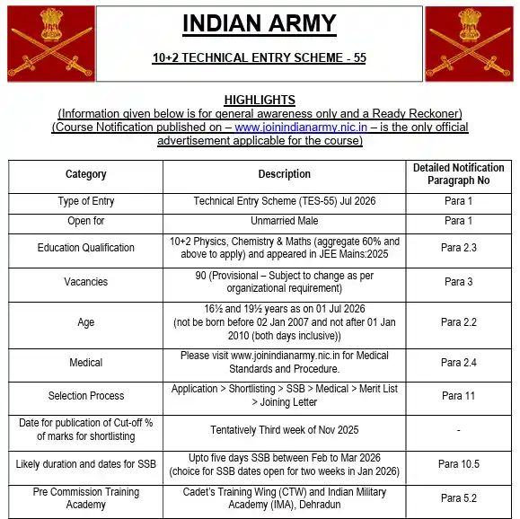 official notification image of Indian Army TES Recruitment 2025
