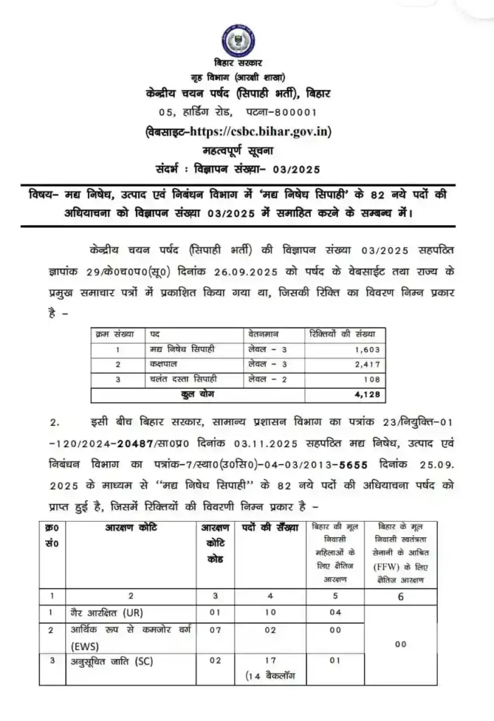 Bihar CSBC Constable Recruitment 2025 Vacancy Increase Notification for Bihar CSBC Constable Recruitment 2025