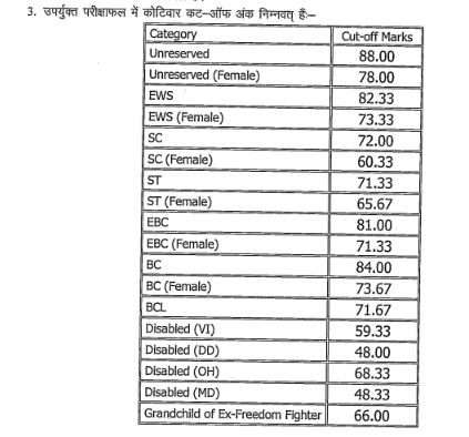 BPSC 71st Prelims Official Cut Off 2025