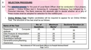 (PNB) Local Bank Officer Recruitment 2025