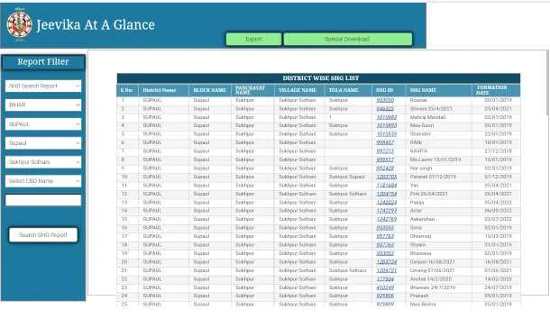 Bihar Jeevika Member New List Online Check 2025