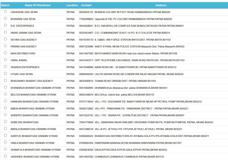 PM Ujjwala Yojana Free LPG Gas Cylinder 2025 PM Ujjwala Yojana Free LPG Gas Cylinder 2025