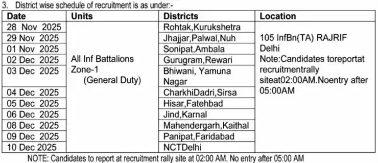Territorial Army Rally TA Recruitment 2025 List image of dates and location for Territorial Army Rally TA Recruitment 2025