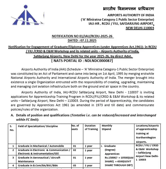 SSC JE & SI Slot Selection 2025 Official Notification of AAI Apprentice Recruitment 2025