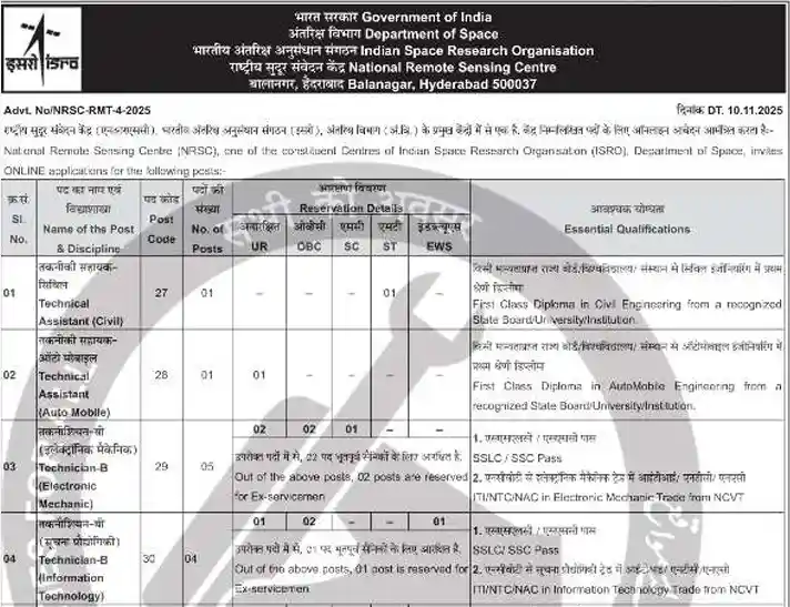 Bihar Panchayat Sachiv Syllabus 2025 official notification of ISRO NRSC Recruitment 2025