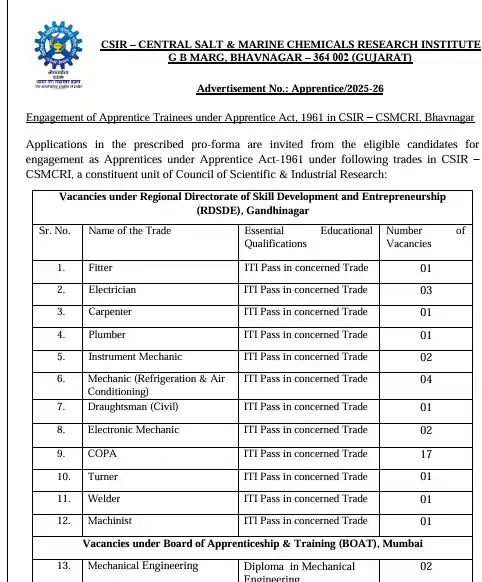 official notification of CSIR CSMCRI Apprentice Trainees Recruitment 2025