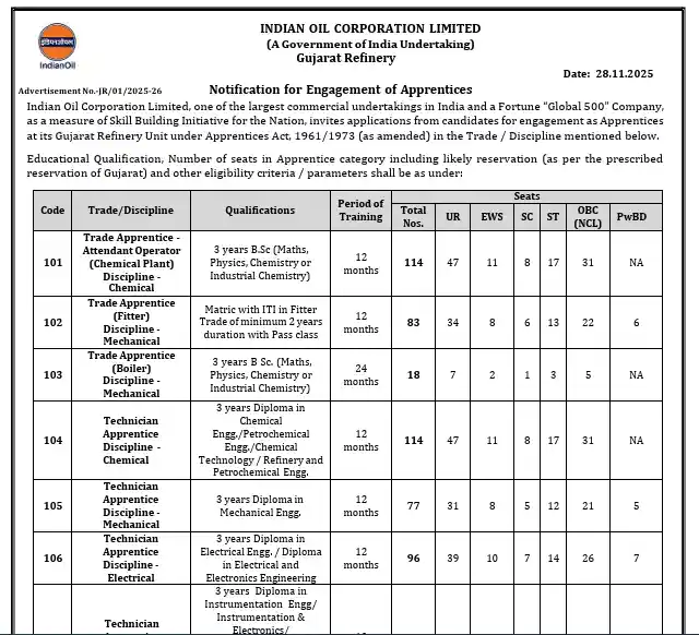 Bihar Board 12th Exam Date 2026 Notification image of IOCL Apprentices Recruitment 2025