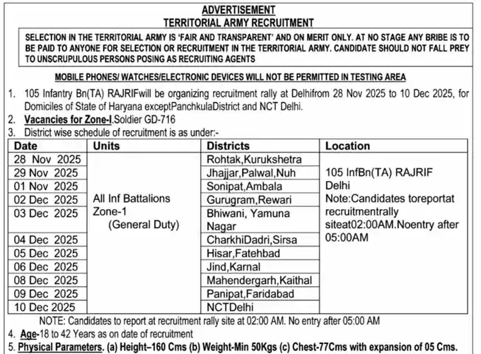 Territorial Army Rally TA Recruitment 2025 official notification image of Territorial Army Rally TA Recruitment 2025