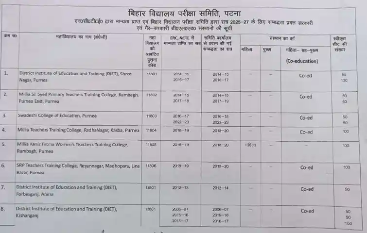 RRB NTPC Recruitment 2025 College list image for Bihar DElEd Counselling 2025
